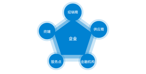 咨询服务费收费标准依据